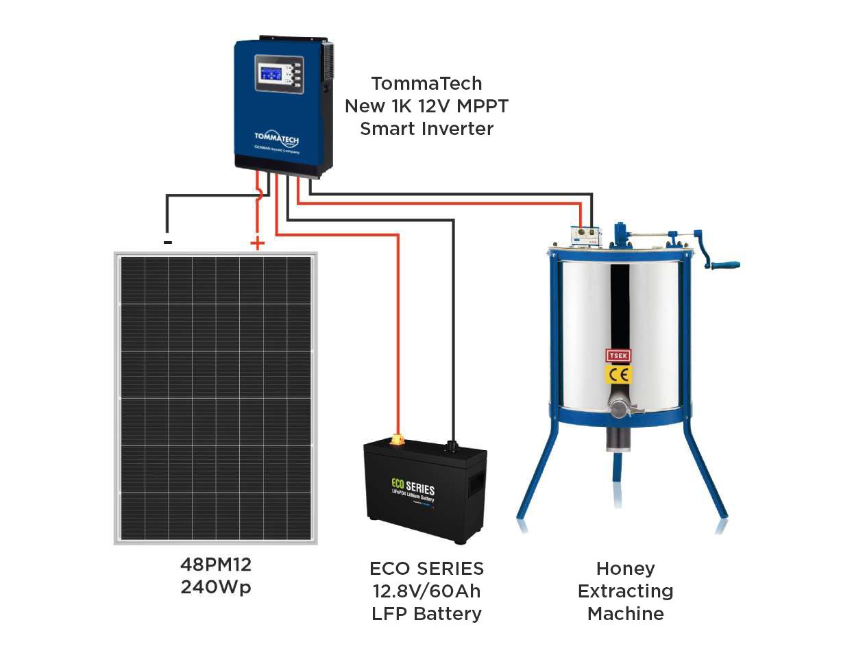 Beekeeper Solar Energy