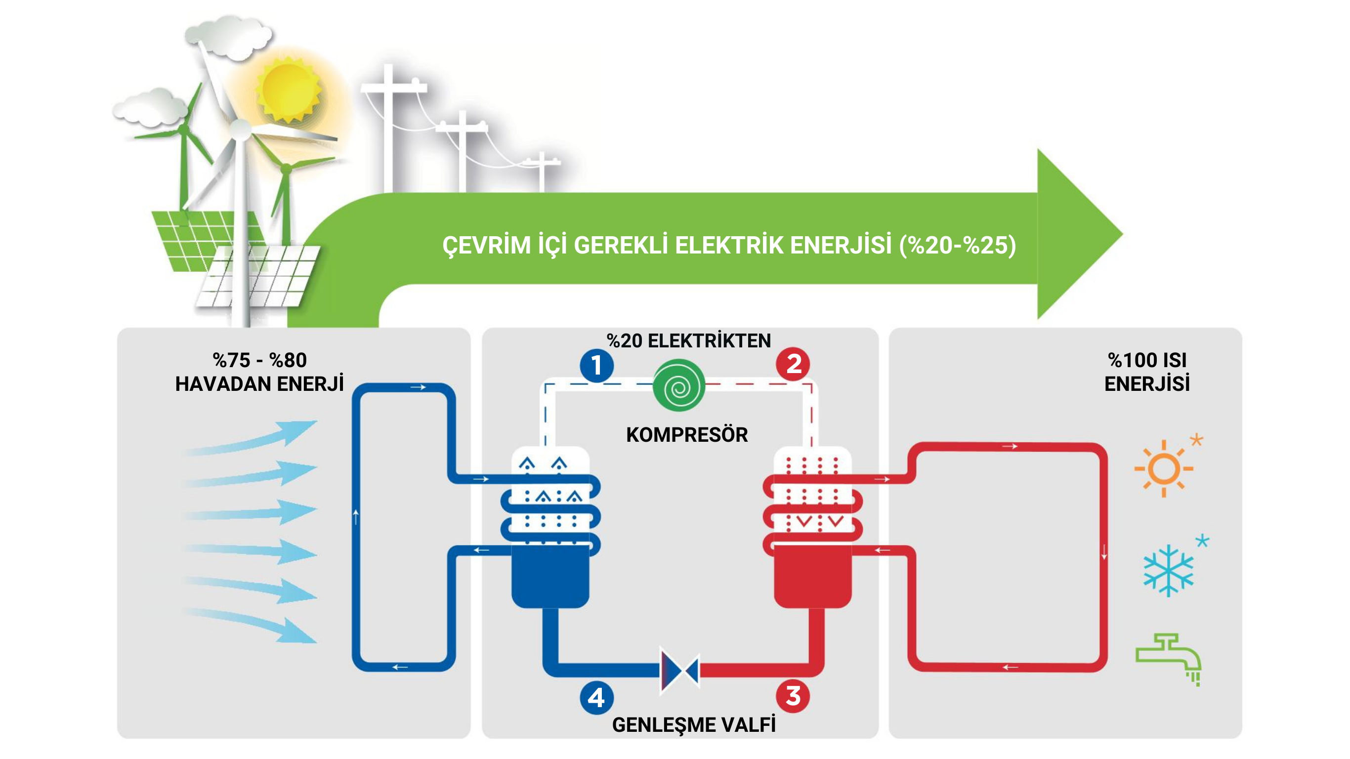 Isı pompası çalışma prensibi