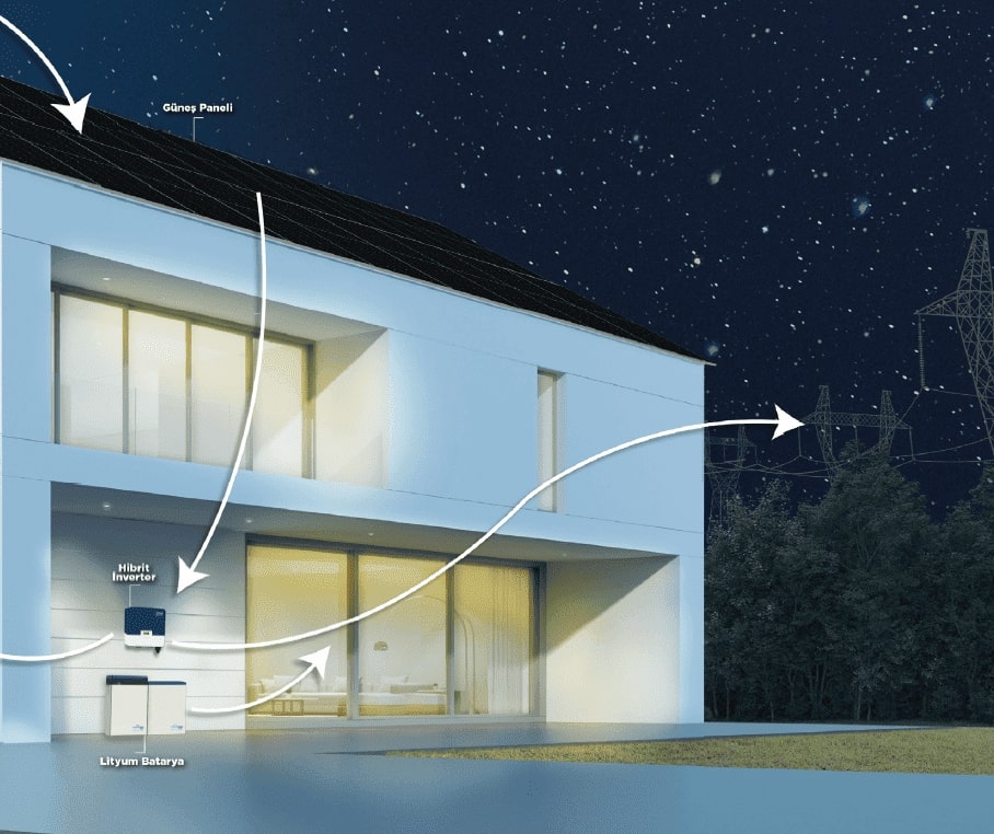 nasil-calisir-hybrid-inverter